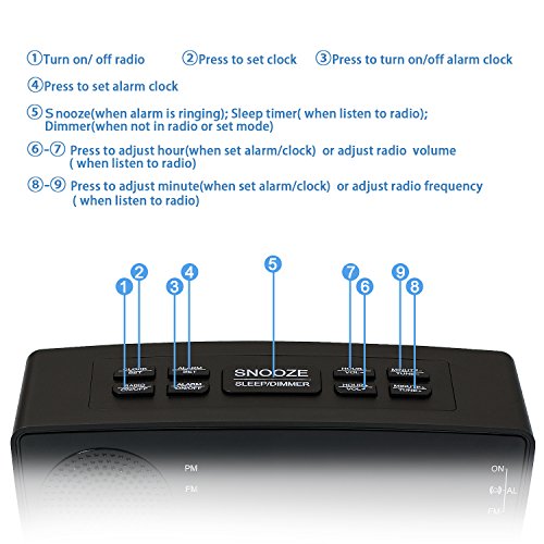 Dorzu Alarm Clock Radio,FM Digital Clock Radio with USB Fast Charger for Bedroom - Thumbnail 5
