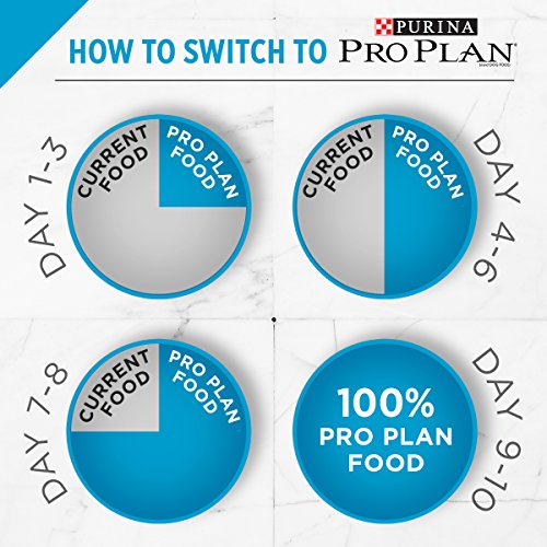 Purina Pro Plan Weight Control Cat Food - 7 lb. - Image 13