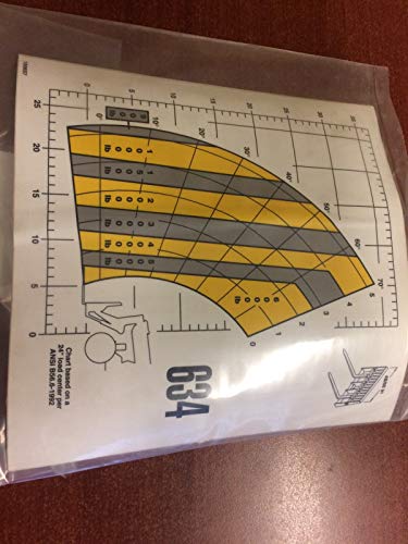 Load Chart Decal 634