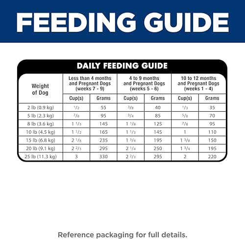 HILL’S SCIENCE DIET PUPPY SMALL & MINI BREEDS DRY DOG FOOD, CHICKEN, BROWN RICE, & BARLEY, 4.5 LB BAG