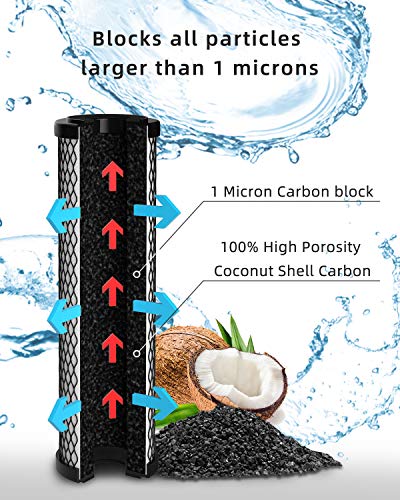 Fil-fresh 1 Micron 10" x 2.5" Whole House CTO Activated Carbon Block Water Filter Replacement Cartridge Fits Standard Under Sink and RO Water Filtration System（2 Pack） - Thumbnail 2