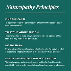 MICHAEL'S Health Naturopathic Programs Skin Factors