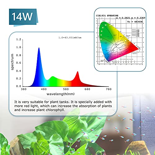 hygger Clip On 24/7 Lighting Aquarium LED Light,Sunrise-Daylight-Moonlight and DIY Mode, Adjustable Timer/Brightness Fish Tank Light with 7 Colors for Planted Tank (14W for 12~20in Tank)