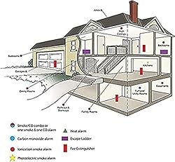 3 Pack Combination Smoke and Carbon Monoxide