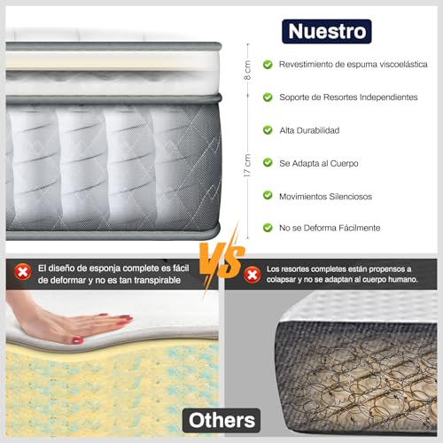 NOVANGUA Colchón de Muelles con Espuma Texturizada,Altura 35cm,Colchón Híbrido,Espumas de Alta Calidad para un Mejor Descanso,Soporte y Alivio de Presión (Gris, Queen)