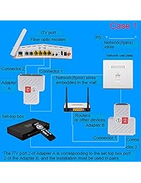 cerrxian RJ45 hembra a 2 hembra Splitter Coupler 1 A 2 Adaptador de red Ethernet LAN (2 Pack)