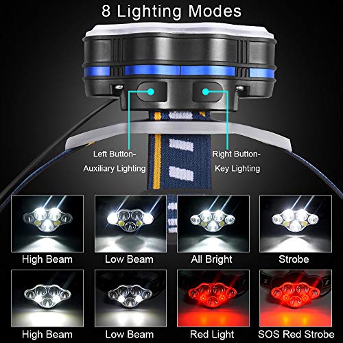 Headlamp, Brightest High 12000 Lumen LED Headlight, USB Rechargeable Headlamps for Adults - 7 Lights 8 Modes, Adjustable Headband, Comfortable,18650 Batteries - Best Camping Cycling Outdoor Head Lamps