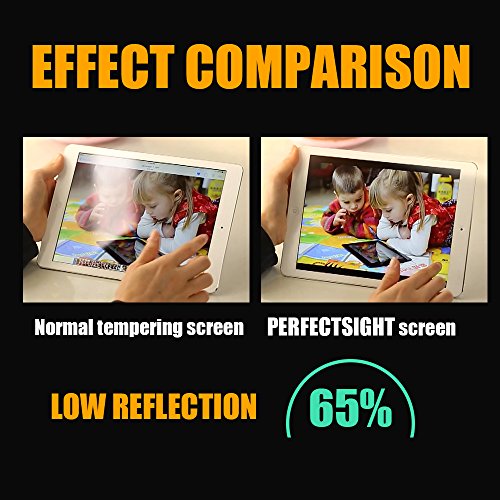 PERFECTSIGHT [MedicalGrade] Anti Glare Screen Protector Compatible