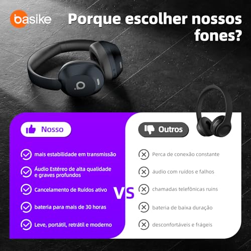 Basike Fone de Ouvido Bluetooth, ANC Cancelamento de Ruído Ativo Headphone Bluetooth 5.4 Headset com Microfone, Certificação Hi-Res Audio, 30 horas reprodução, LE15 (Azul)