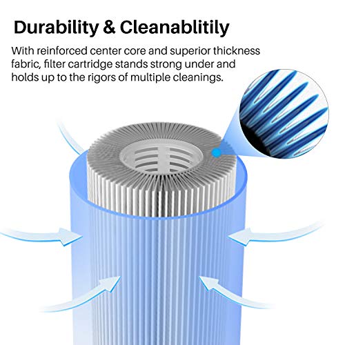 TOREAD Spa Filter Replacement for Pleatco PRB50-IN, Unicel C-4950, Filbur FC-2390, Guardian 413-212, Dynamic 03FIL1600, Pentair R173434, 5 X 13 Hot Tub Filter, 2 Pack