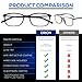 umizato Super Lightweight Blue Light Blocking Glasses for Men Women - Computer Gaming, Minimalist Design, Anti-Glare UV Filter Blocker, Reduce Eye Strain, Migraine, Light Sensitivity (Orion in Black)
