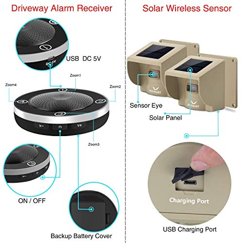 Hosmart 1/4 Mile Long Range Rechargable Solar Driveway Alarm Wireless Sensor System Driveway Sensor Alert System Weatherproof Security Outdoor Motion Sensor & Detector No Need Replace Batteries - Thumbnail 5