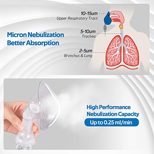 Ultrasonic Nebulizer Machine for Adults Kids, Boryan Deluxe Portable Breathing Treatment