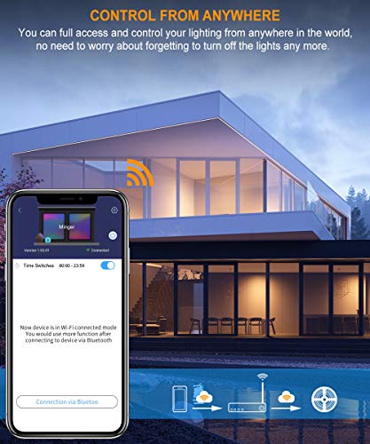 image for MINGER LED Strip Lights Works with Alexa, Govee 32.8ft Waterproof Wire