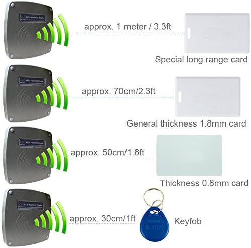 UHPPOTE Middle Reading Distance Range (Up to 1 Meter) Wiegand 26-bit 125KHz Proximity Card Reader for Access Control Parking System - Image 5
