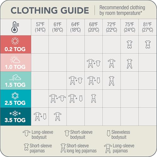 Love to Dream Swaddle Up Viscose from Bamboo, Arms Up Position, Soft and Sustainable Bamboo Fabric, Versatile Wearable Blanket, 1.0 TOG (20-24°C) Ideal for Moderate Temps, Small 8-13lbs, Deep Olive