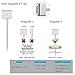 Macbook Air Charger, Replacement 45W Magsafe 2 Magnetic T-Tip Power Adapter Charger for Apple Macbook Air 11-inch and 13-inch (45W MagSafe 2 T-tip)