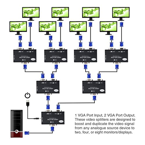 3 Splitter+1920X1400+Resolution+Bandwidth+Duplication