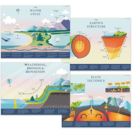 Earth Science Posters 4 Pack - Earth Science