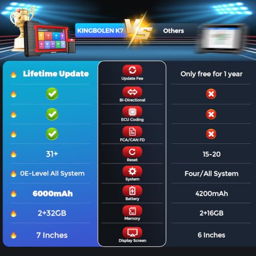 KINGBOLEN K7 Valise Diagnostic Auto Multimarque, OBD2 Diagnostic Français pour système Complet avec 31+ Service, ECU Coding, Contrôle Bidirectionnel, CANFD, Mises à Jour gratuites à Vie