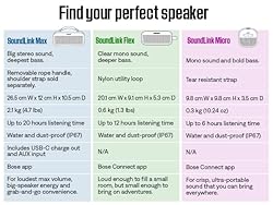 Bose SoundLink Flex Portable Bluetooth Speaker