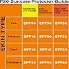 Riemann P20 Sunscreen SPF20 Lotion 200ml | Long Lasting UVA & UVB Protection for up to 10 hours | Highly Water Resistant