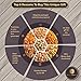 Holiday Nuts Gift Basket - Tasty Assortment of Crackers, Pretzels, Nuts & More - Fantastic Food Gift Basket for Christmas, Fathers Day, Family, Sympathy, Men & Women