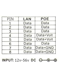 Pasivo Inyector PoE Gigabit divisor Power Over Ethernet   Wall Mount ws gpoe 1 wm con 2.1 mm x 5.5 mm DC Conector, también puede usar como Gigabit divisor