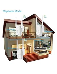 LTERIVER 802.11 N   Repetidor Ampliador de rango de Wi Fi, 300 Mbps, con antena externa (azul)