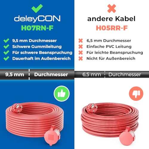 deleyCON 15m Outdoor Verlängerungskabel Stromkabel IP44 (H07RN-F 3G1.5mm²) Strom Verlängerung Witterungsbeständiges Gummi-Kabel für Außenbereich - Schutzkontakt Stecker auf Buchse - Rot 2