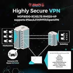 MOFINETWORK MOFI6500-5GXeLTE-RM520-HP 4G LTE 5G