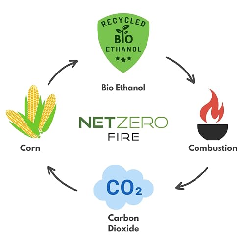 thumbnail image 2 of NETZERO Bioethanol Fuel - Clean Burning Fireplace Fuel 1 Liter Bottle 2 of 5