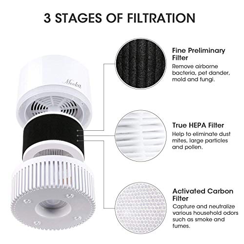 2 Purifier+Allergies+Eliminator+Filtration+Warranty
