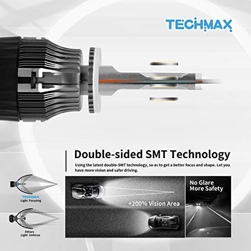 TECHMAX Mini 880 LED Headlight Bulbs,60W 10000Lm 4700Lux 6500K Cool White IP65 Extremely Bright 30mm Heatsink Base CREE Chips 885 893 899 Conversion Kit of 2 - Thumbnail 4