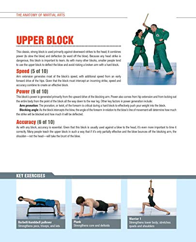 image for Ulysses Press The Anatomy of Martial Arts: An Illustrated Guide to the