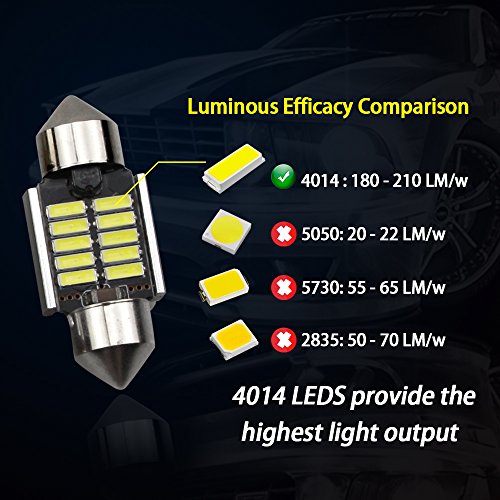 31mm Festoon Led Bulbs ,Viesyled 6000K White Light 10-SMD 4041 Chipsets Canbus No Error for 3175 DE3175 DE3021 3022 3021 Dome License Plate Door Lights Pack of 20