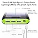 Solar Charger,KEDRON 24000mAh Portable Charger Power Bank with Dual Input Port and 3 USB Output External Battery Pack for iPhone, iPad, Samsung Galaxy, Android Phones and Other Devices(Green)