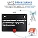 2018 NEWEST TV Antenna,Indoor Amplified Digital HDTV Antenna 80+ Mile Range with 4K 1080P HD VHF UHF Freeview TV for Life Local Channels Broadcast for All Types of Home Smart Television (Blakc)