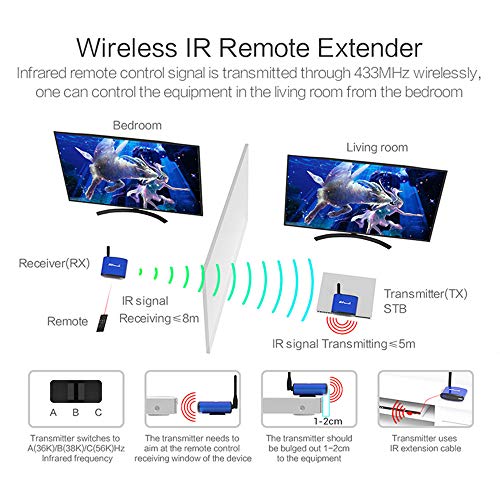 Wrieless RCA Extender with IR Pass-Back Support 480p SD Can Transmit Up to 200m 656ft (Line of Sight), WiFi 5.8GHz 24 Channels AV Transmitter and Receiver for Satellite DVD to TV Home Use