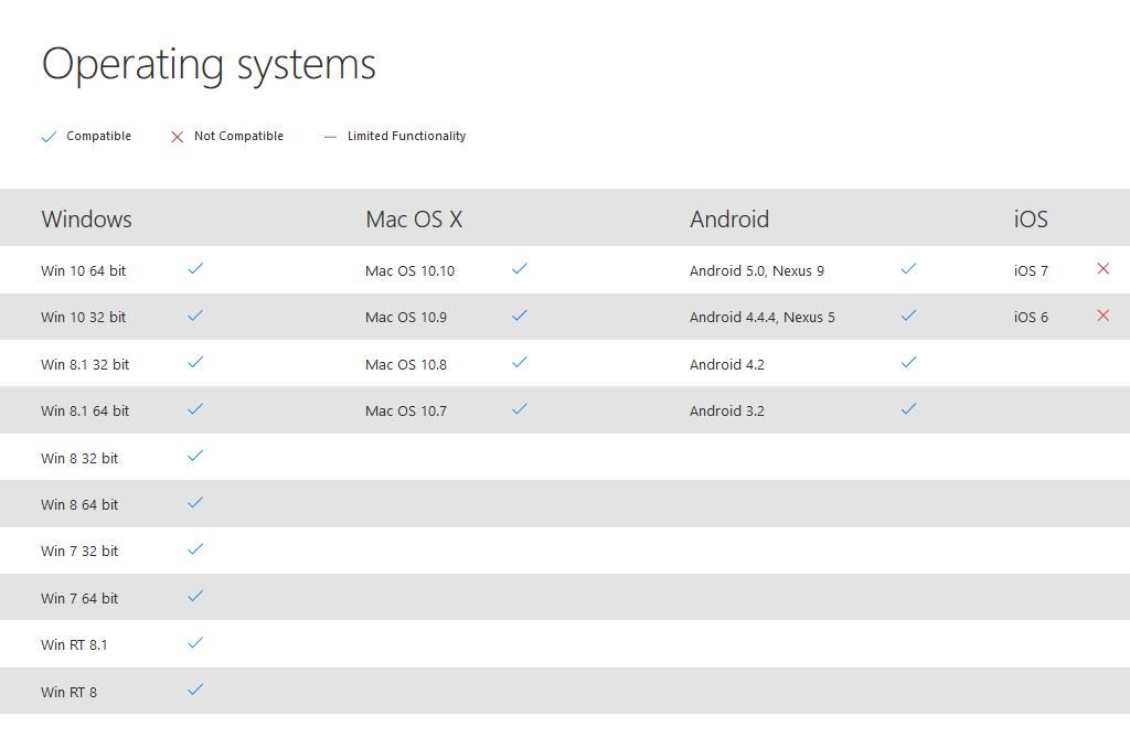 Microsoft Arc Mouse - Black. Sleek,Ergonomic design, Ultra slim and lightweight, Bluetooth Mouse for PC/Laptop,Desktop works with Windows/Mac computers