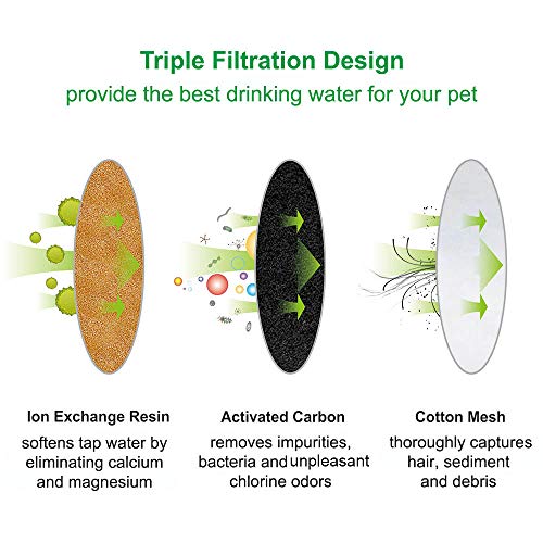 MUDEELA Square Filters for 2.5L Square Cat Water Fountain - Triple Action Water Softening Filter Replacement - 4 Pack