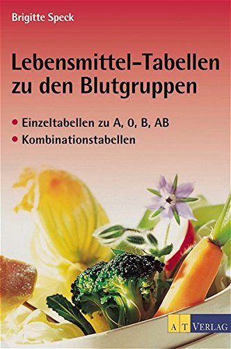 [- Lebensmittel-Tabellen zu den Blutgruppen -]