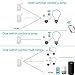 Smart WiFi Light Switch Kit: Self-Powered Wireless Switch No Battery No Wiring & Smart WiFi Receiver Compatible with Alexa Google Home WiFi & RF remote Control light ceiling fan (Kit,1-Way)