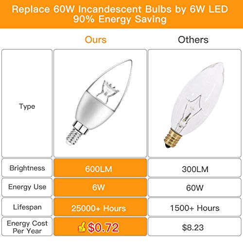 E12 Candelabra LED Bulbs 60W Equivalent, 3000K Warm White, 600 Lumens, 6W LED Chandelier Bulbs Candelabra Base, Non-Dimmable, Pack of 12