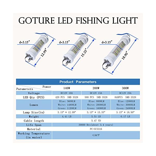 Goture-12V-IP68-High-power-LED-Fully-Submersible-Night-Fishing-Light-Deep-Drop-Underwater-Lure-Bait-Fish-Finder-Lamp-with-547-Cable-for-Krill-Phytoplankton-Squid-White-Blue-Green