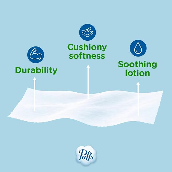 PUFFS FACIAL TISSUES PLUS LOTION, 8 FAMILY RECTANGLE BOXES, 124 FACIAL TISSUES PER BOX, ALLERGIES AND COLDS (PACKAGING MAY VARY)