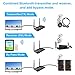 Long Range Bluetooth 5.0 Transmitter and Receiver aptX HD, aptX Low Latency & Dual Link Supported Wireless Audio Adapter Transmitter for TV Home Stereo PC by Optical RCA AUX 3.5mmthumb 1