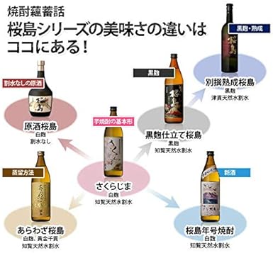 Amazon Co Jp 本坊酒造 桜島六変化 焼酎飲み比べ 6本セット 食品 飲料 お酒