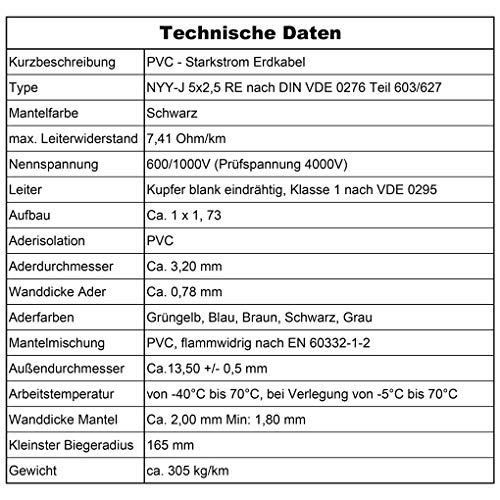 Erdkabel Stromkabel Von 5m bis 100m NYY-J 5x2,5 mm² Elektrokabel Ring zur Verlegung im Freien, Erdreich (20m) – Bild 4