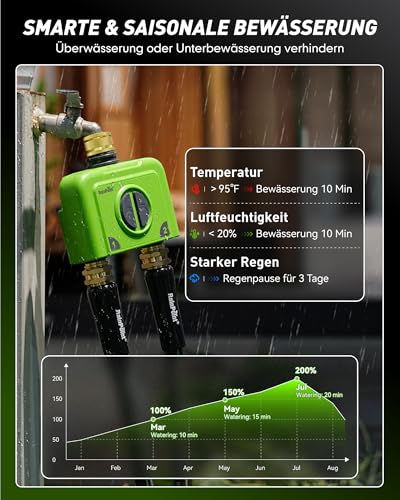 RAINPOINT Irrigation Computer WLAN 2 Outputs Brass Inlet and Outlet Smart Irrigation Clock Garden Car Irrigation with Weather/Soil Based, APP/Voice Control, 2 x 6 Schedules (Antennas Gateway)